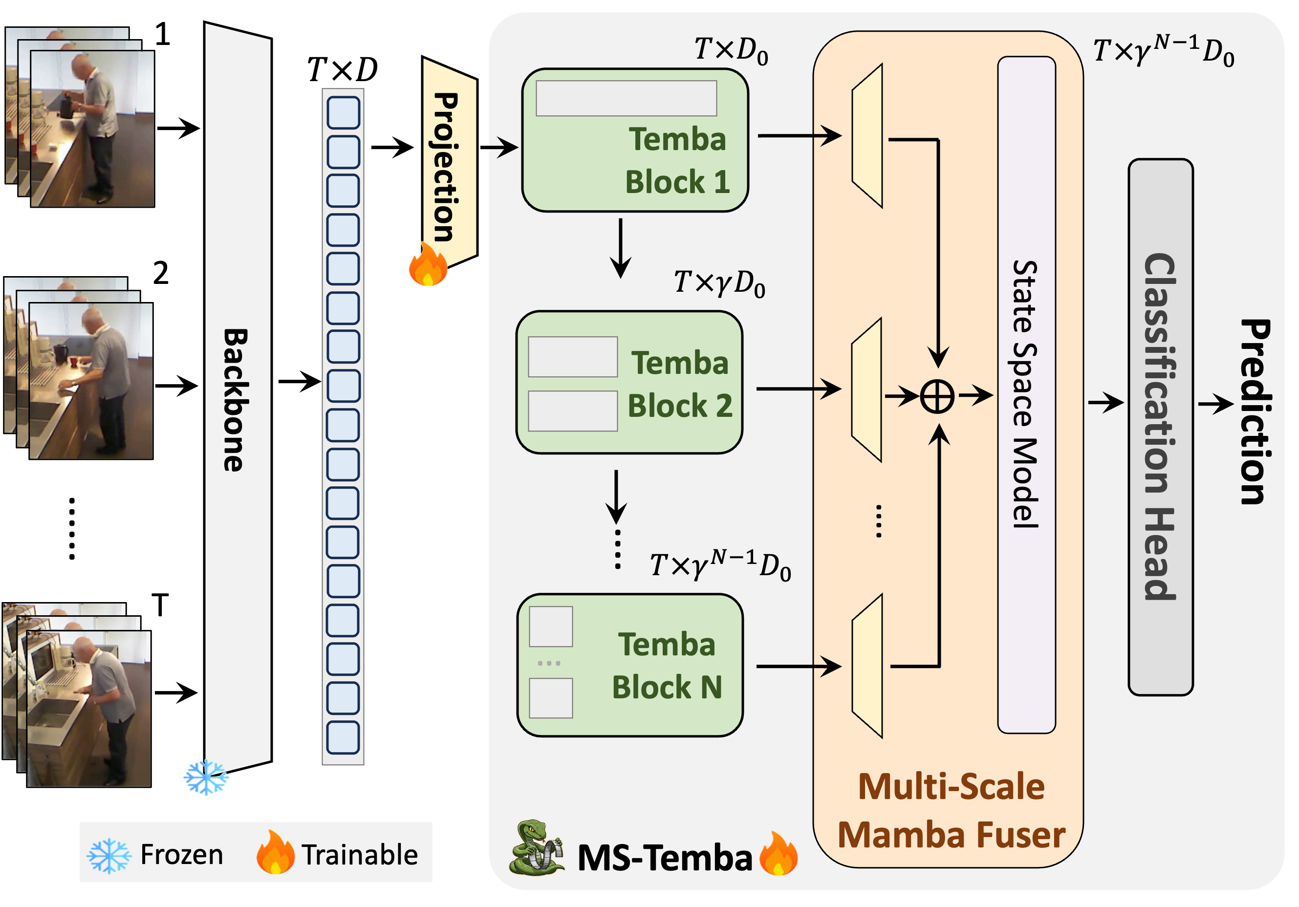 model architecture image