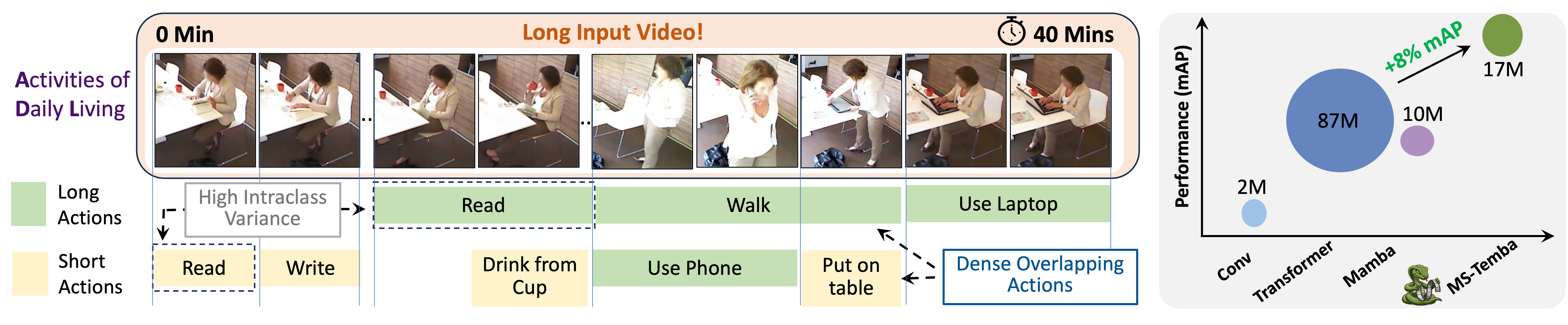 Our paper's teaser image