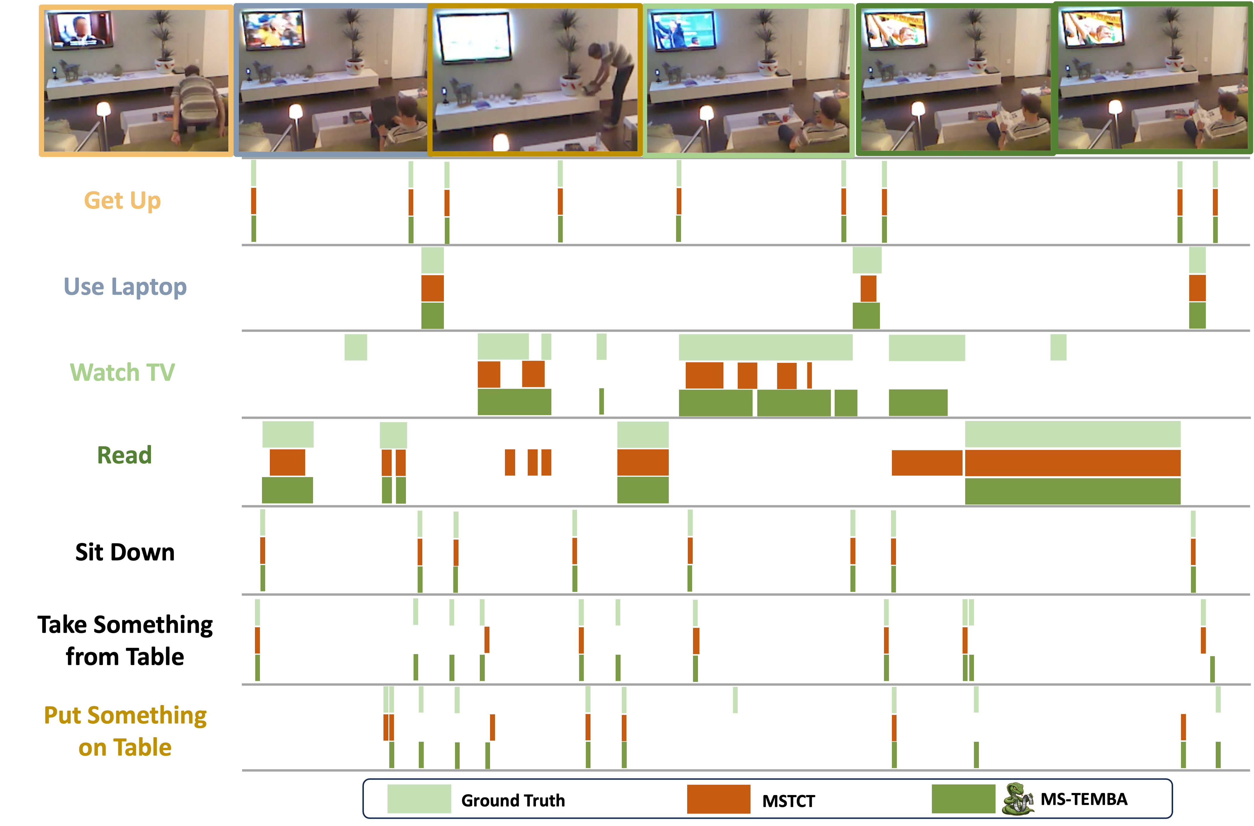 action detection image