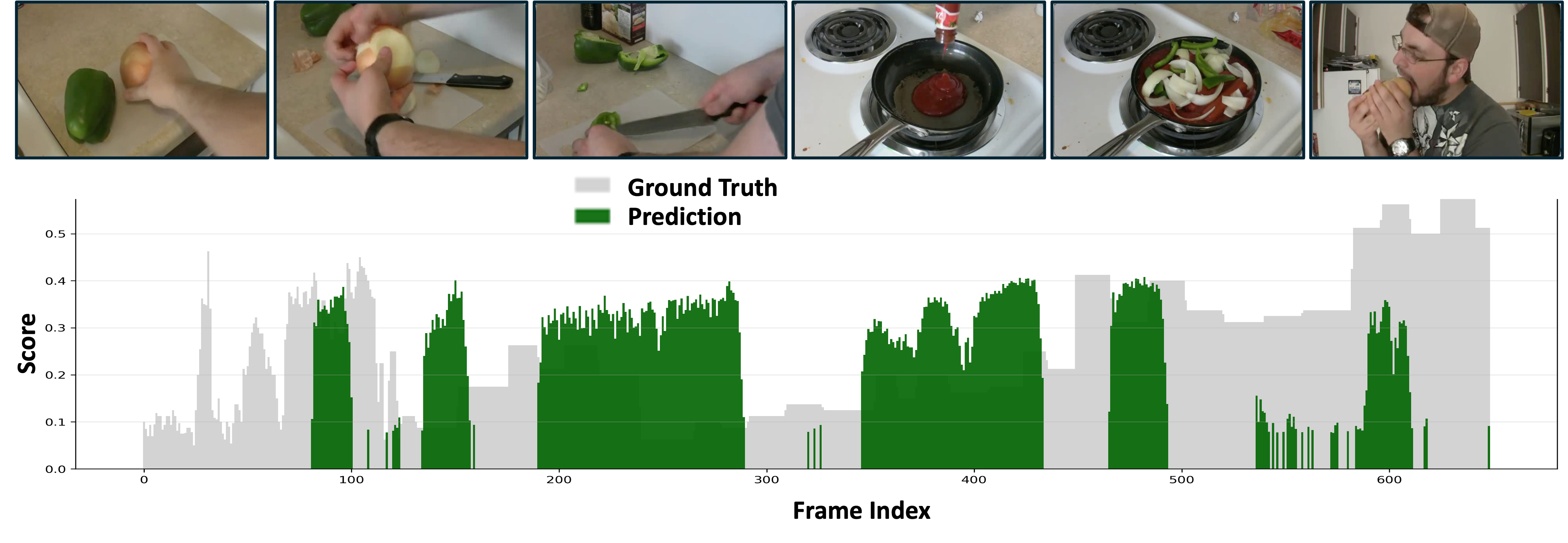 video summarization image
