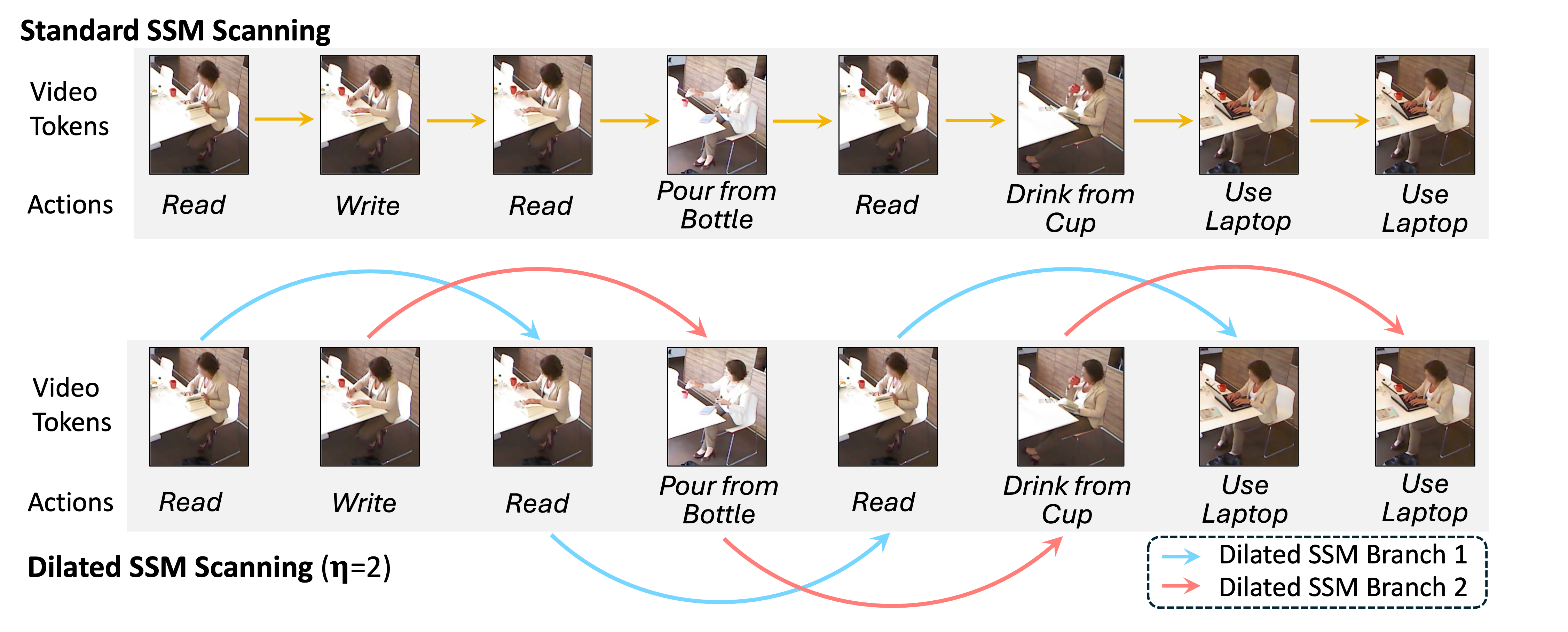 scanning strategy image